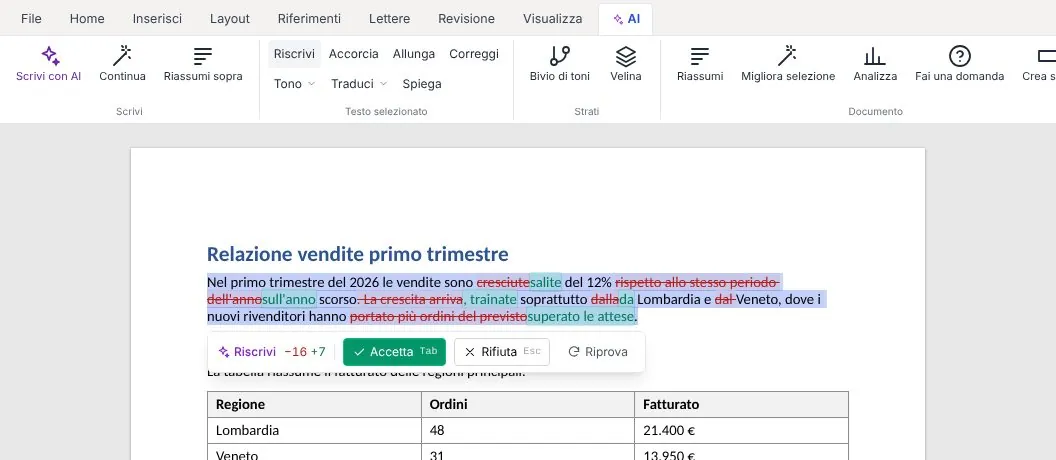 Un documento in Ashera.work con una proposta dell'AI: le parole tolte barrate in rosso, quelle nuove in verde, e i pulsanti Accetta e Rifiuta