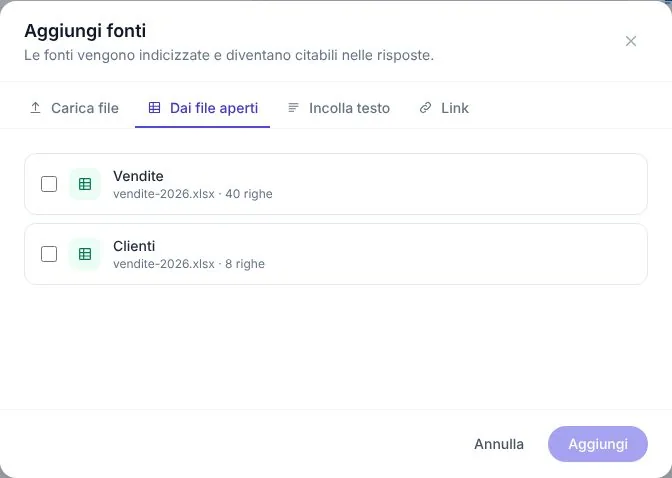 La finestra Aggiungi fonti di un Notebook: si caricano file, si scelgono i fogli aperti, si incolla un testo o si aggiunge un link
