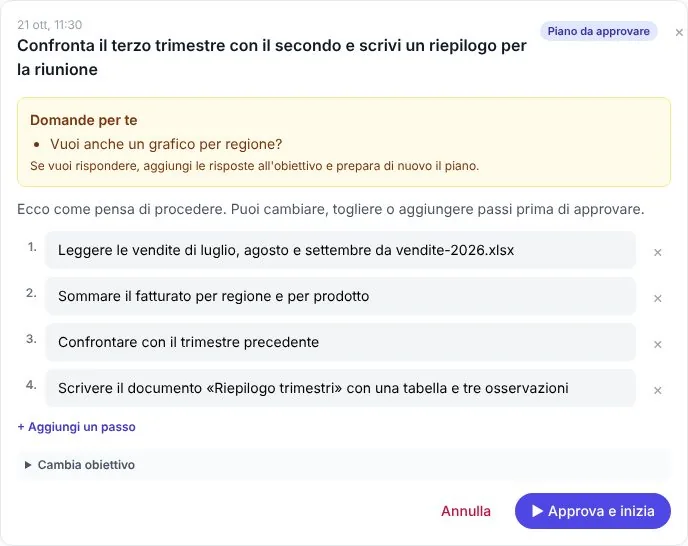 Il piano proposto dall'AI per un lavoro su un progetto, con i passi da approvare